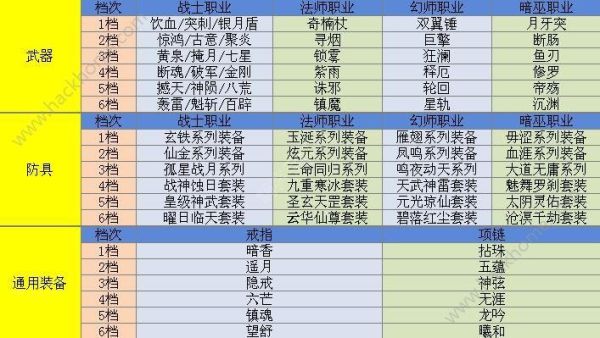 qq华夏的至尊套材料幽钢怎么来的？（qq华夏上品武器）
