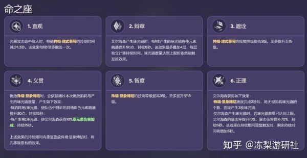 原神艾尔海森所有武器伤害排行？（艾尔之光武器伤害）