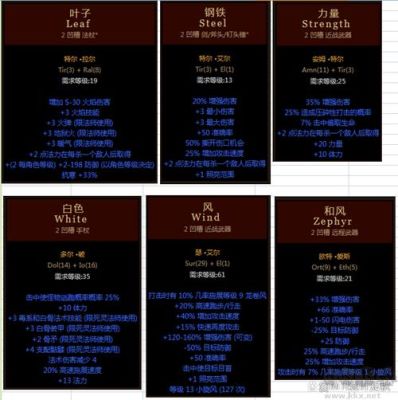 暗黑2圣骑士武器符文之语？（暗黑2武器符文顺序）