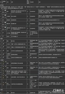 求惩戒骑全身装备附魔详细介绍？（死骑武器怎么附魔）