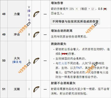 求惩戒骑全身装备附魔详细介绍？（死骑武器怎么附魔）