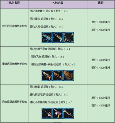 创想兵团快速升级方法？（创想兵团怎么换武器）