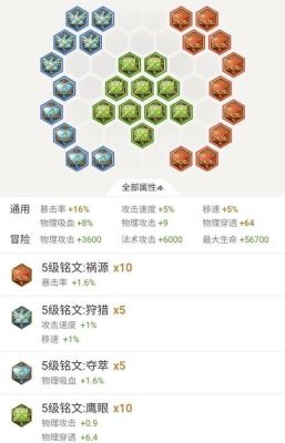 无限火力武器出装？（武器能出巫妖之祸不）