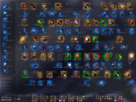 dota1装备合成路线？（dota 武器合成）