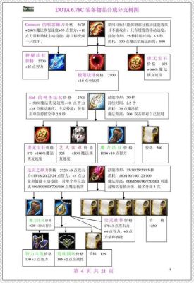 dota1装备合成路线？（dota 武器合成）