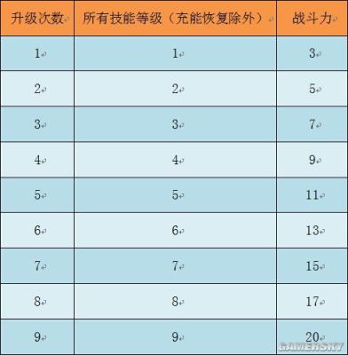 火爆上新第三关怎么过？（火瀑武器怎么刷）