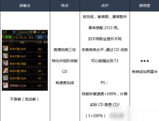 dnf漫游的武器最低强化多少?装备应该选什么?漫游武器和装备的最低标准是什么?非土豪？（dnf漫游武器2016）