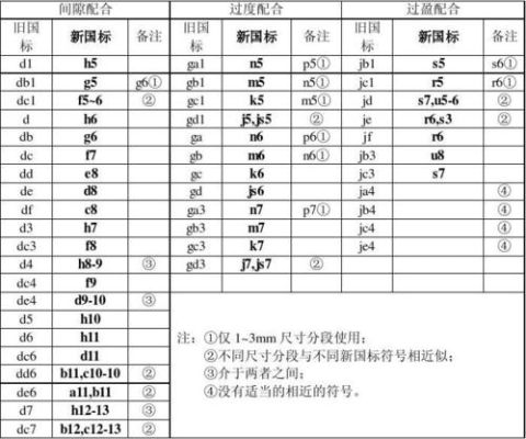 90s6公差是多少？（s6武器打js）