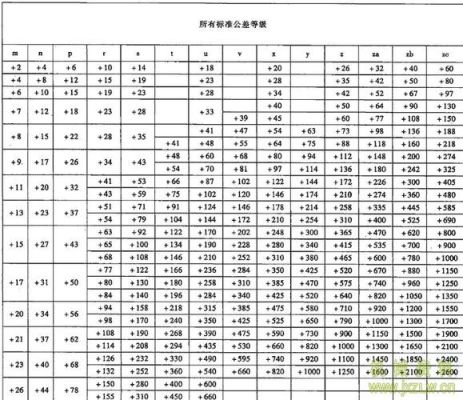 90s6公差是多少？（s6武器打js）