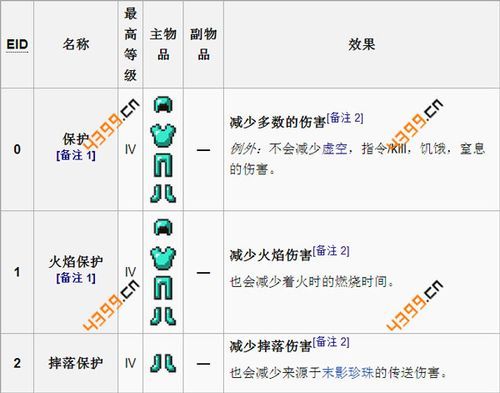 60级狂暴战附魔推荐？（狂暴战小号战场武器附魔）