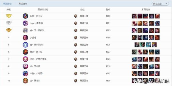 lols9国服峡谷之巅排名？（天天英雄武器峡谷）