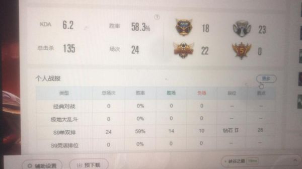 lols9国服峡谷之巅排名？（天天英雄武器峡谷）