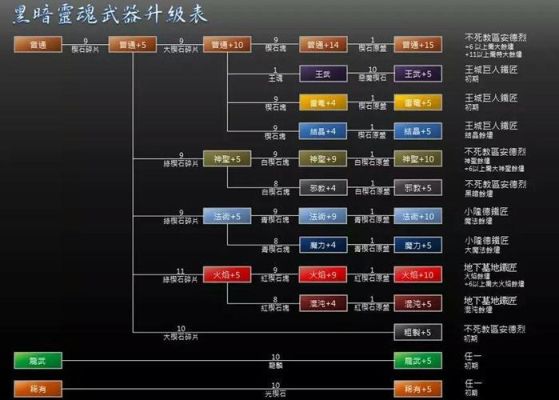 魔域上古影魂契约怎么召唤四个圣洁？（圣洁传说 武器代码）