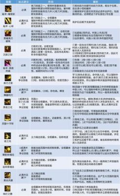 DNF圣骑士的技能升级流程？（天堂2 r武器如何升祝福）