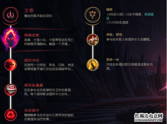武器大师ap出装？（武器大师 wq）