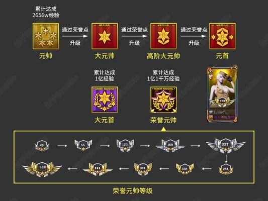 cf许愿池许愿券怎么弄？（cf许愿英雄武器怎么领）