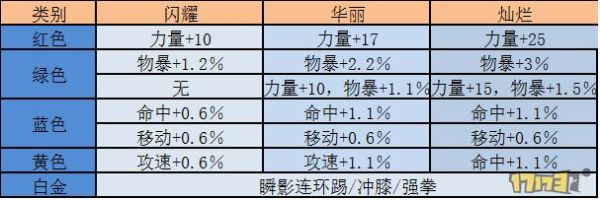 地下城武极武器选择，请说明，谢谢？（武极武器附魔什么）