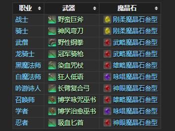 ff14 80级装备攻略？（ff14 战士武器）