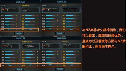 逆战收gp干嘛呢？（逆战什么武器可以捐献）