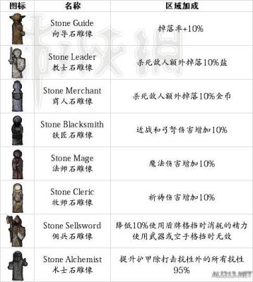 《盐和避难所》武器进化方法介绍武器怎么进化？（盐和避难所 敏捷武器）