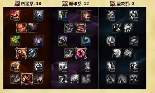 LOL英特尔的符文怎么弄？（2015s6武器大师天赋符文）
