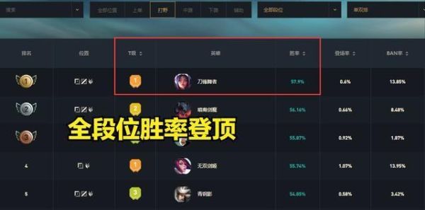s5刀妹打野主什么副什么怎么出装刷野很少GANK？（武器打野天赋s5吞噬者）