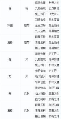 梦幻西游九黎城武器转换机制？（梦幻西游转角色武器转换对应表）