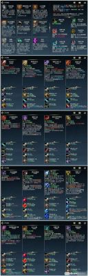 lol手游武器上单怎么对线？（lol 武器团战强吗）