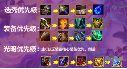 武器大师s10金铲铲出装？（武器大师打野刀）