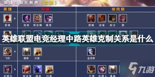 英雄联盟中,谁能克制武器大师？（武器大师克制哪些英雄）