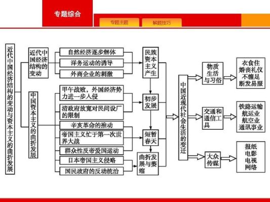 中国近现代服装史著作推荐？（世界武器图典大观 迅雷下载）