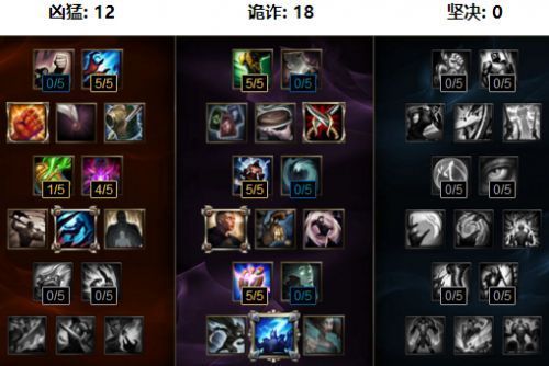 lol打野出门装选哪个？（lol武器打野出什么）