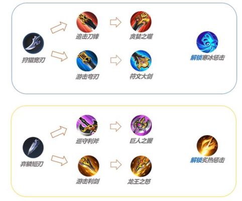 s6赛季不带惩戒可以买野刀吗？（武器打野出装s6图）