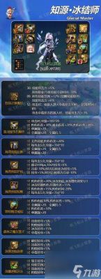 冰结师冰冻流装备搭配？（冰结武器）