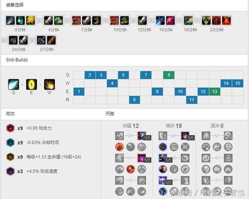 《LOL》S6大乱斗发条天赋符文出装？（s6武器双穿符文）