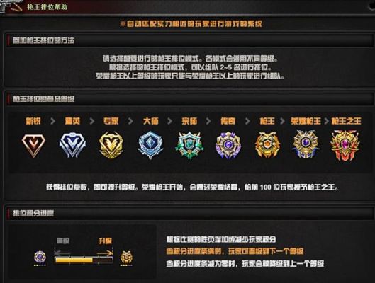 cf跟cj机油区别？（cf英雄武器合集cg）