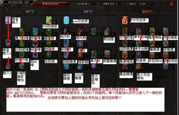 奇迹s6格斗大师加点顺序？（s6武器大师出门装）