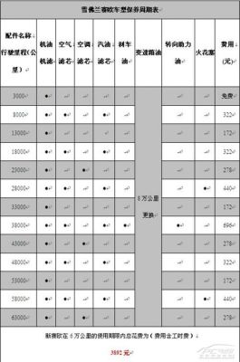 奇瑞风云2保养手册？（风云2七武器4cd）