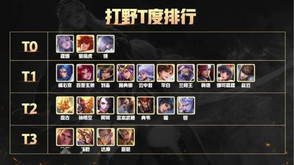 上单中单打野哪个更重要？（打野武器强还是上单武器强）