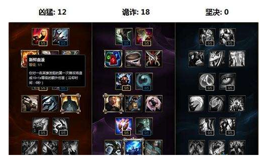 LOLS6打野男枪玩法技巧及装备搭配？（s6.13武器打野天赋符文天赋）