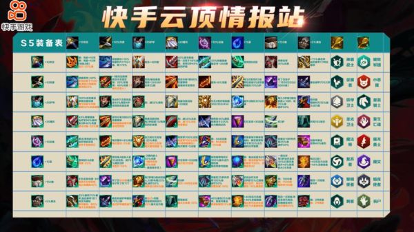 努努云顶之弈装备吞噬怎么配？（武器吞噬者出装）
