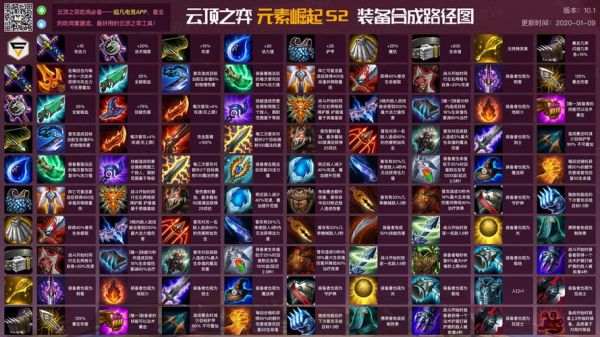 云顶之弈强袭枪手铲子怎么合成？（s5武器怎么打野）