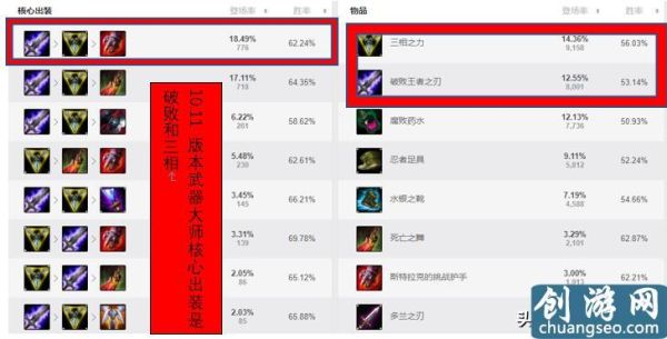 新版武器大师上单教学？（武器大师上单厉害吗）