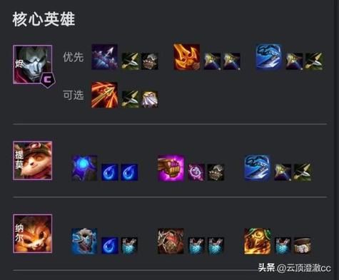 金铲铲S4阵容怎么玩？（武器大师打野天赋加点图s4）