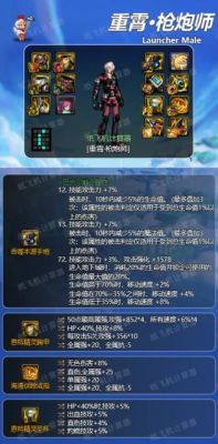 地下城与勇士大枪带什么装备？（dnf80大枪最好的武器）
