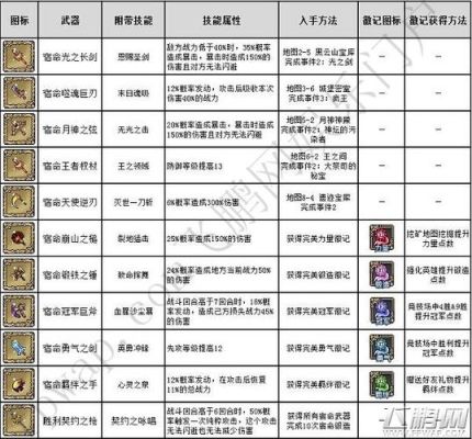 传奇霸业宿命剑锋培养材料？（冒险与挖矿 宿命武器）