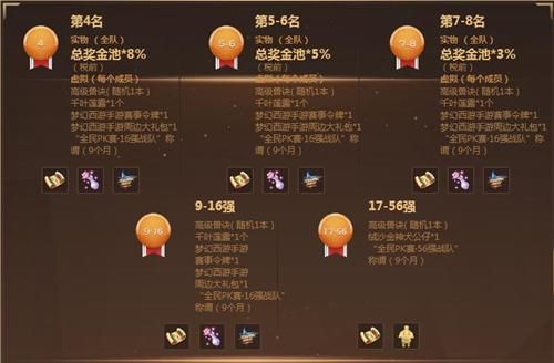 梦幻西游全民pk竞猜指南？（全民西游武器合成攻略）