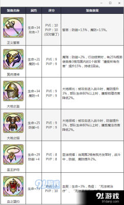 梦幻模拟战2装备详解？（模拟2个武器）