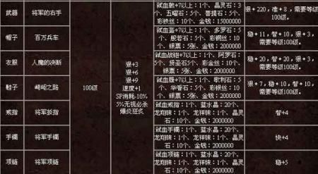 副本天下无双之后怎么涨积分？（新天下无双武器强化）