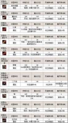 天堂2黑法升级路线？（天堂2武器怎么加16）